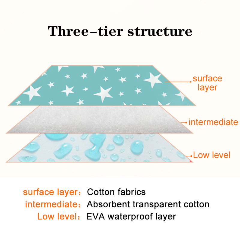 Waterproof Reusable Newborn Ba - Diaper Changing Mat 评论和价格